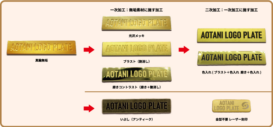 真鍮・銅製 ロゴプレート 表面加工の種類 一覧